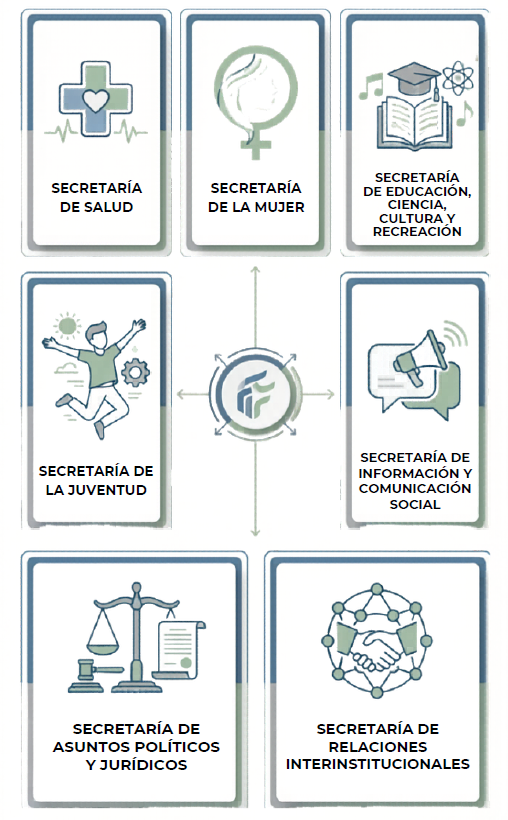 secretarias especializadas
